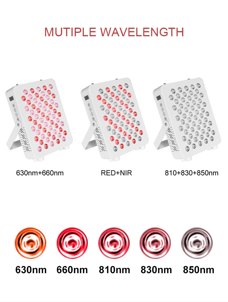 Red Light Therapy Small Panel Wavelength Explainer