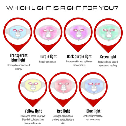 Led colour benefits: red, purple, green, yellow and blue