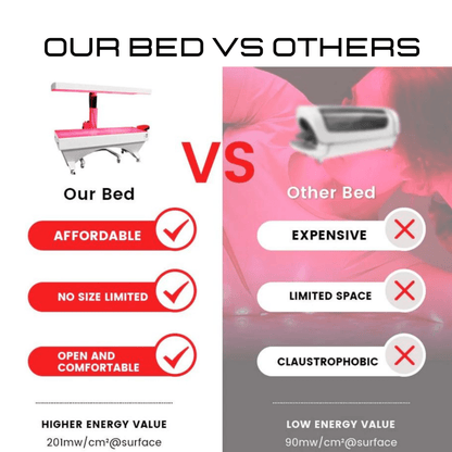 Comparison of Red Light Therapy beds