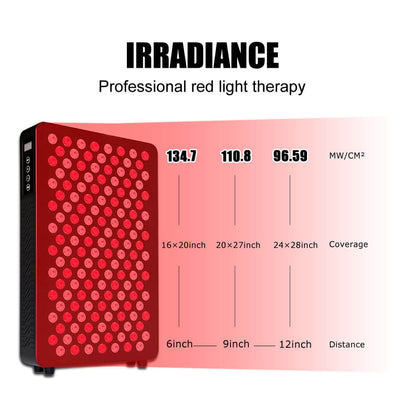red light therapy panel coverage 