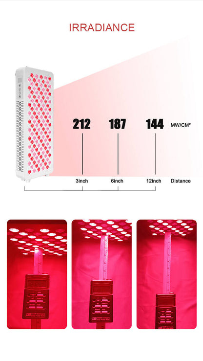 LED Panel Measurements